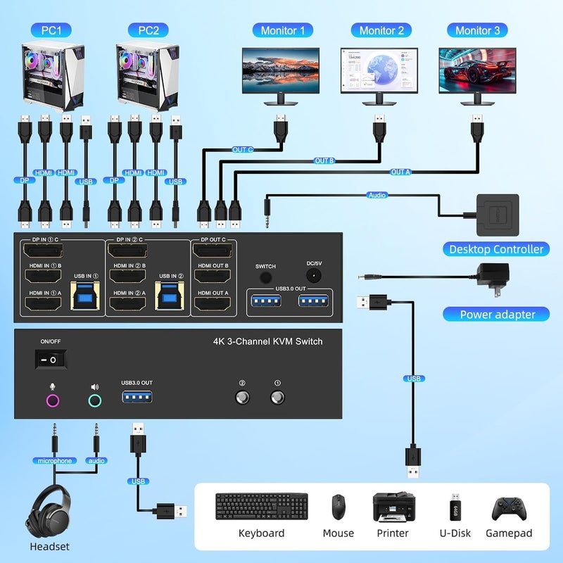 TaiLaiEra 4K KVM Switch 3 Monitors 2 Computers Triple Monitor Displayport and 2 HDMI USB 3.0 KVM Switches 4K@60Hz,Support Extended/Mirror Mode Share 3 USB 3.0 Ports with Desktop Controller, Adapter Included - Image 2